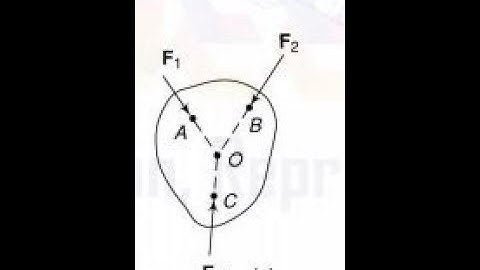 Basics Of Static Force Analysis