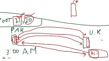 How to configure secure ftp server in Red Hat linux 6.4 setup by setup in Urdu & Hindi