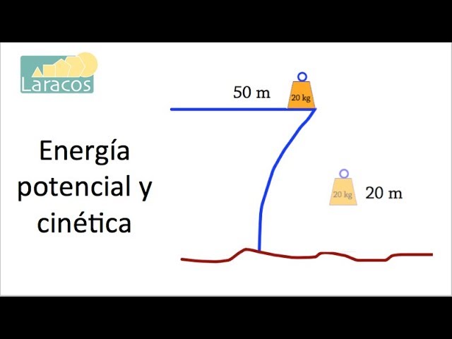 Energia potencial y cinetica de un objeto en caida libre - thptnganamst.edu.vn