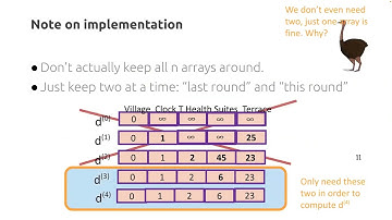 Lecture 24: Dynamic Programming II with Floyd-Warshall