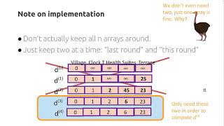 Lecture 24: Dynamic Programming II with Floyd-Warshall