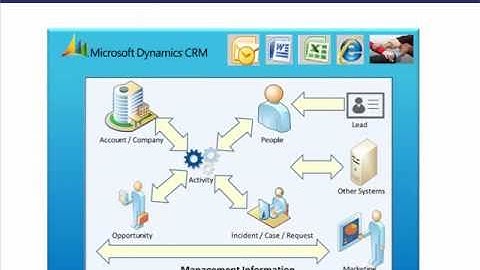 CRM for the Facilities Management Businesses Webinar (part 2)