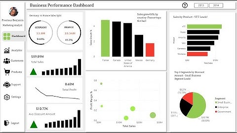 Power BI Tutorial | Data Analyst Portfolio | End to End | Beginner to Expert | #powerbi