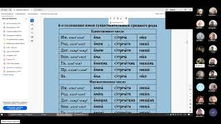 №23. Занятие по церковно-славянскому языку 14.04.2024