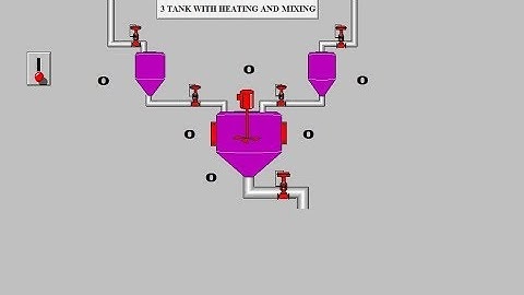 SCADA - Intouch:- 3 tank with heating and mixing [ 