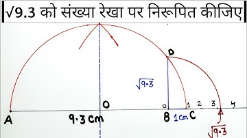 √9.3 को संख्या रेखा पर निरूपित कीजिए | रूट 9.3 का संख्या रेखा पर दर्शन
