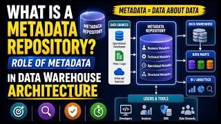 What is a Metadata Repository Role of Metadata in Data Warehouse Architecture