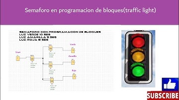 semaforo  en la programacion de bloques (traffic light)