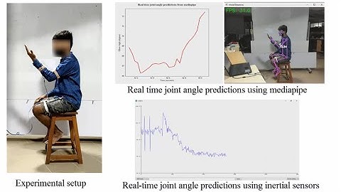 Real-time Joint Angle Estimation using Mediapipe Framework and Inertial Sensors