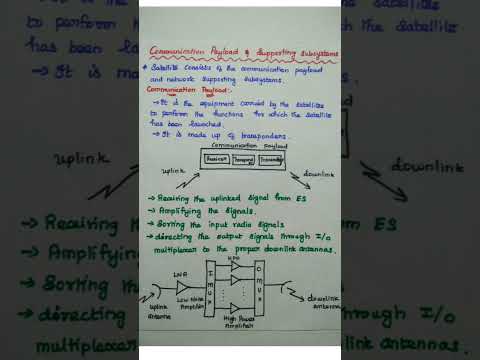 Communication Payload -