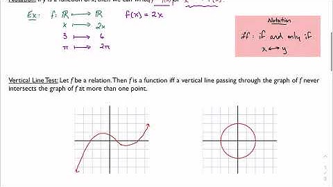 2.1: Functional relationships (IB Math AA HL 1)