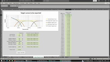 Custom house curve bass rise