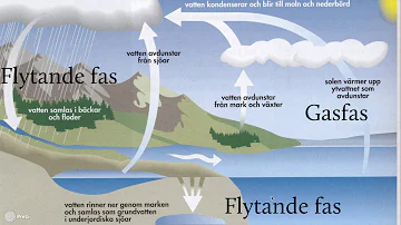 Vad är tryck i vätskor?