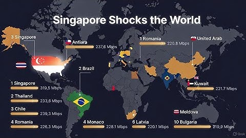 Top 10 Countries with the Fastest Internet Speed 2025 (Singapore Shocks the World)