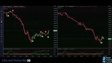 Pivot Points Algo Live Stream - Everyday at US trading hours