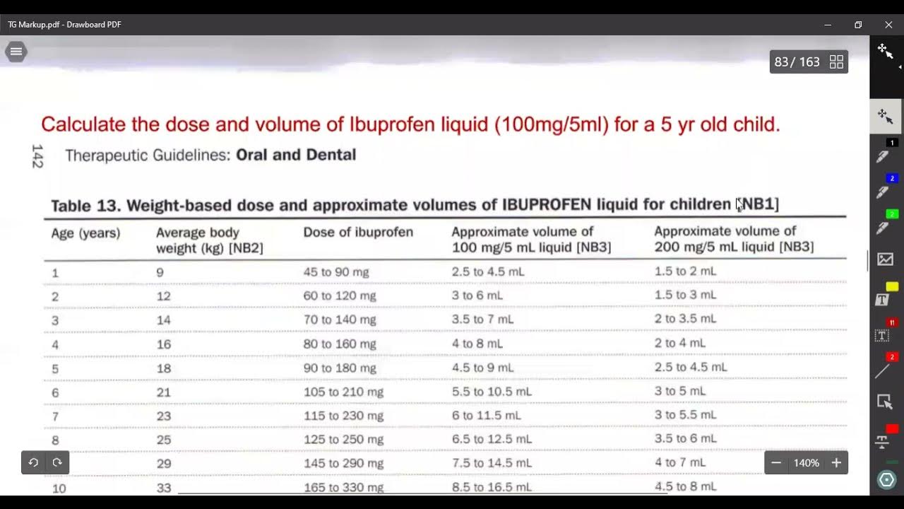 How to calculate dose and volume of Ibuprofen liquid for childrenTG