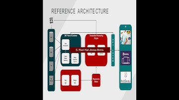Top 10 Business Rules Management Systems #shorts