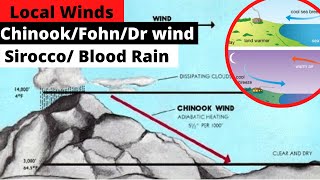 Local Winds - Chinook , Fohn, Dr Wind & Sirocco | Geography Simplified | ForumIAS