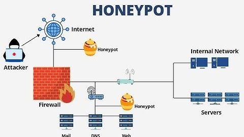 How to check token for honeypot