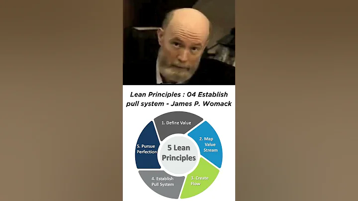 James P. Womack's explanation of #lean principles : 04 Establish #pull system
