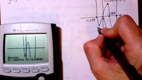 Alg II 5.8 Analyze Graphs of Polynomial Functions
