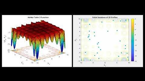 Optimization of Holder Table 2 Function using iFA