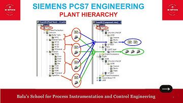 ID524_SIEMENS PCS7 ENGINEERING  - PLANT HIERARCHY