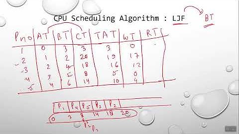 CPU Scheduling Algorithm : LJF