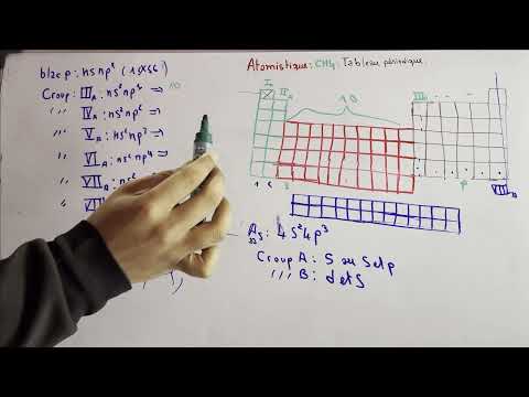 Vidéo: Combien de blocs compte le tableau périodique ?