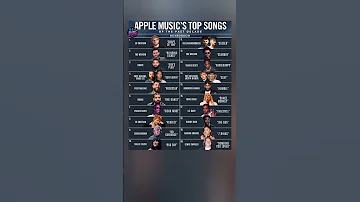 Apple Music S TOP 20 Songs Of The Decade Revealed Do You Agree Applemusic Shorts 