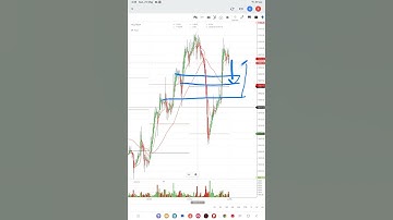 HCL Technologies Ltd stock next target?HCL Tech share analysis | HCL Tech share news #hcltechshare