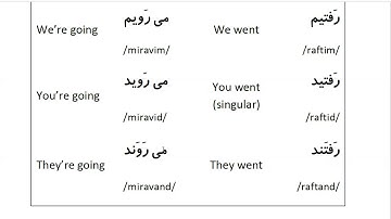 Farsi Grammar in Use: For Intermediate Students - Lesson 11 - Present Continuous Vs Simple Past