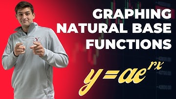 Graphing Natural Base Functions