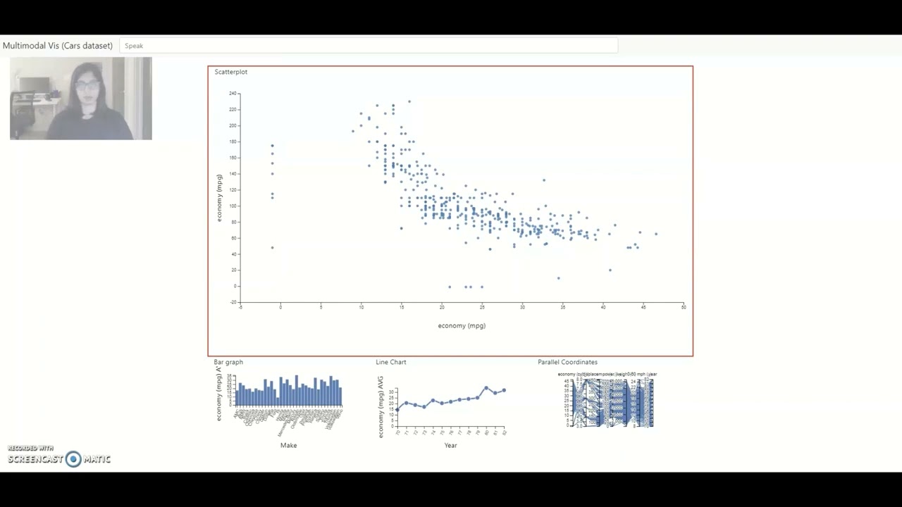 Multimodal Interactions with Visualization Application