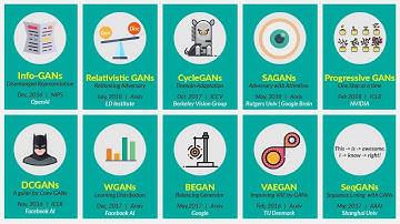 Math insights for InfoGANs, VAEGANs, CycleGAN and more ( Generative adversarial networks papers )