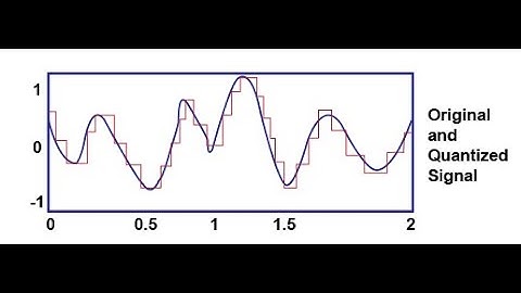 Sampling Theorem | Biomedical Signal Processing | SNS Institutions