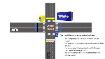 Easy Explanation: Peterson’s Algorithm for Critical Section Problem