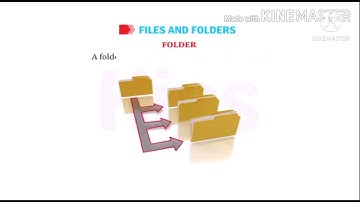 Class-4 ll Ch.2_Mangaging files and folders ll Part-2