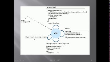 Transport Layer Sliding Window Protocol Go Back N Implementation