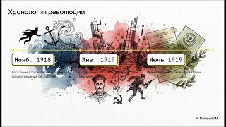 World History Grade 10 § 3 The Collapse of Empires and the Formation of New Nation-States in Europe