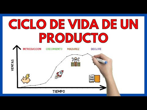 Video: ¿Cuáles son las 4 etapas del ciclo de vida de un producto?
