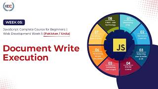 document.write() in JavaScript Explained | Output Methods for Beginners (Pakistan Guide)