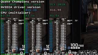 Update - Do Nvidia Drivers Cause Planned Obsolescence? New driver 416.94!