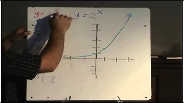 Graphing Exponential Functions