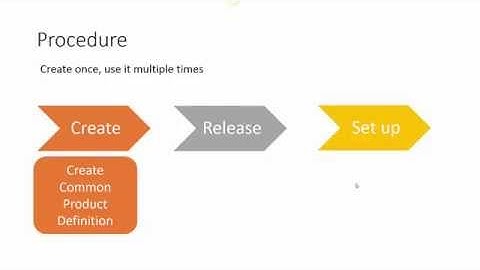 AX 2012 -  Create, Release, Setup Products