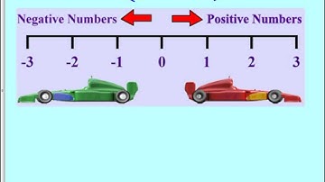 Extending the Number Line