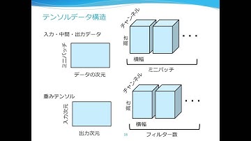 Deep learning 実装の基礎と実践