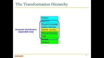 Computer Architecture - Lecture 2c: Course Logistics (ETH Zürich, Fall 2020)