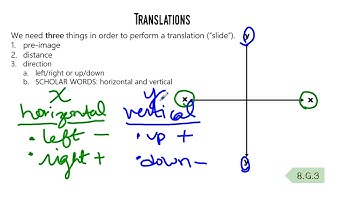 8.G.3 Part 1 Translations and Coordinate Notation