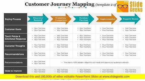 Customer Journey Mapping Interact Engage Ppt Powerpoint Presentation Styles Objects